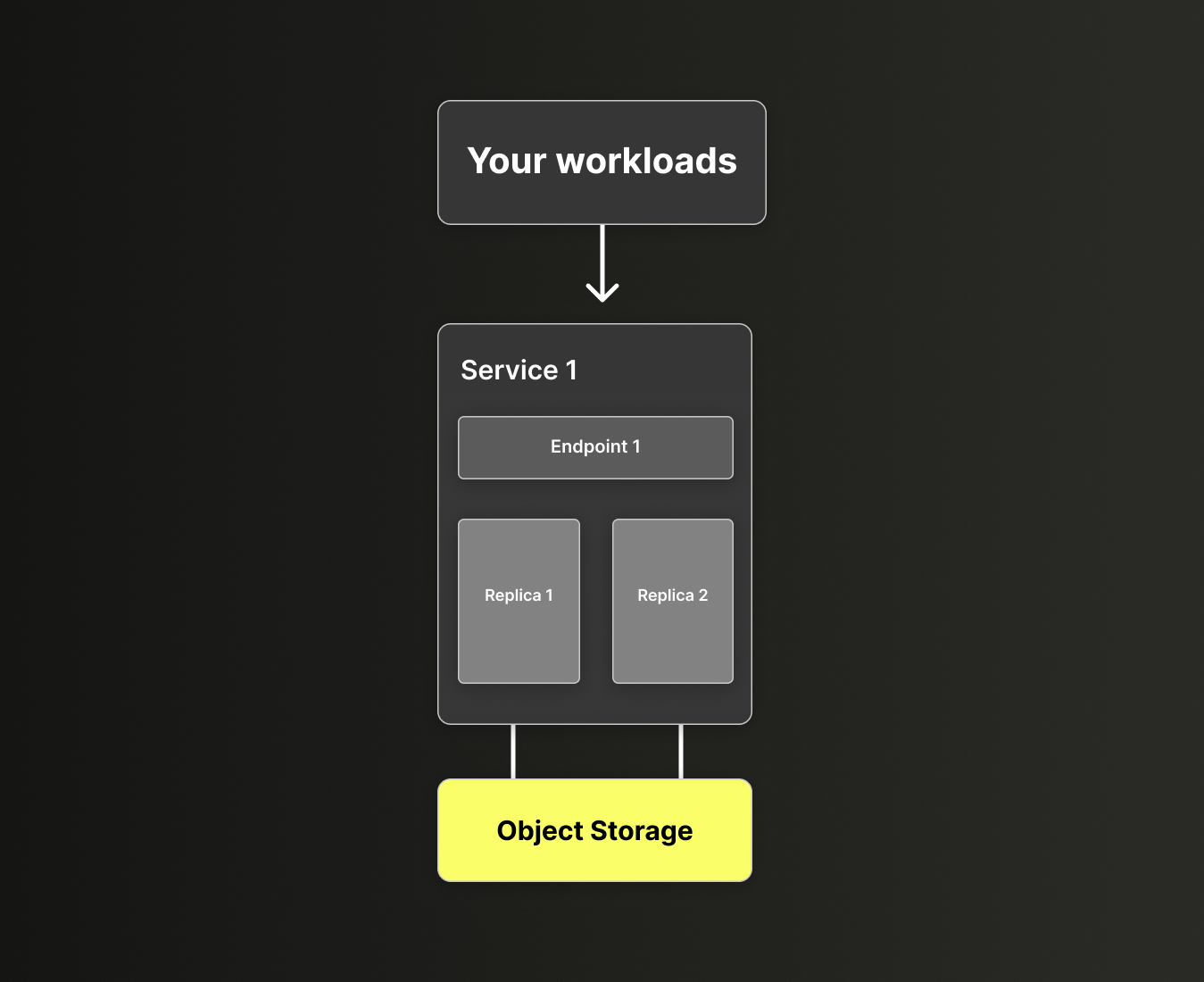 Один сервис в ClickHouse Cloud