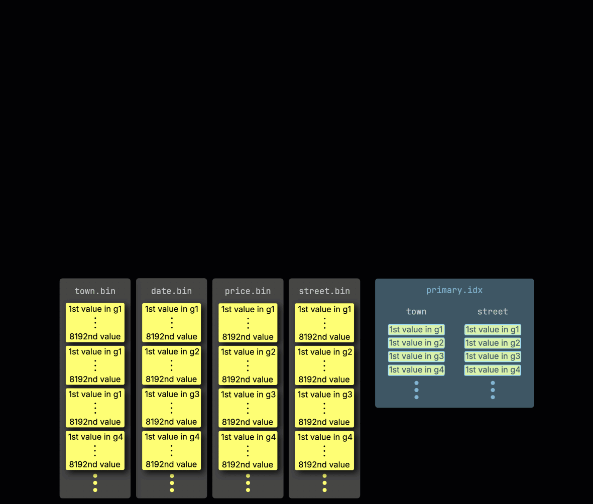 Обработка запроса без оптимизации PREWHERE